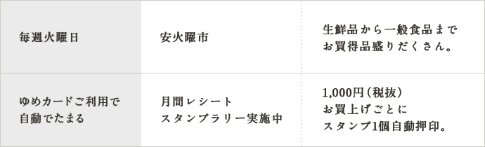食品館の催し物